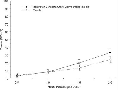 rizatriptan-fig5.jpg Rizatriptanfigure5 - rizatriptan fig5