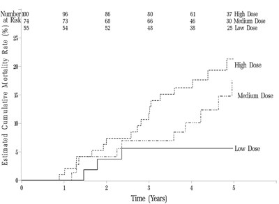 Graph (Sildenafil Tablets Usp 20mg Figure 06)