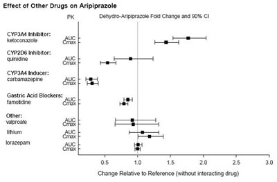 Fig-2 (Aripiprazole Tablets 3)
