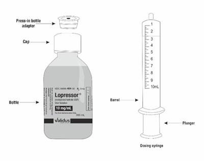 Image Description (Metoprolol Tartrate Os Figure 1)