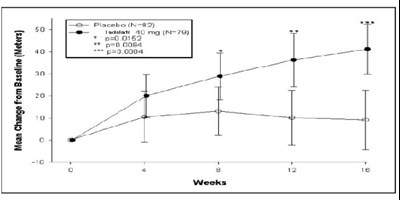 tadalafilfigure1 - tadalafilfigure1