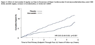 figure2 - atorvastatin figure2