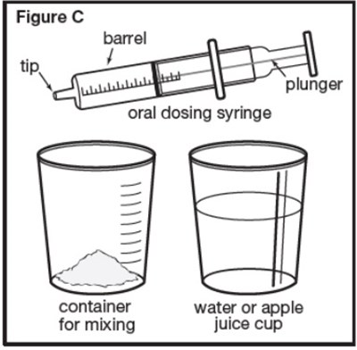 Figure C - sephience 07