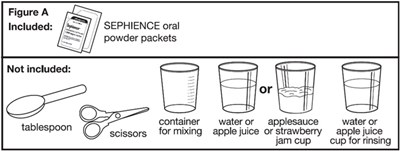 Figure A1 - sephience 12