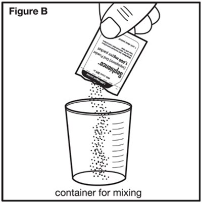 Figure B1 - sephience 15