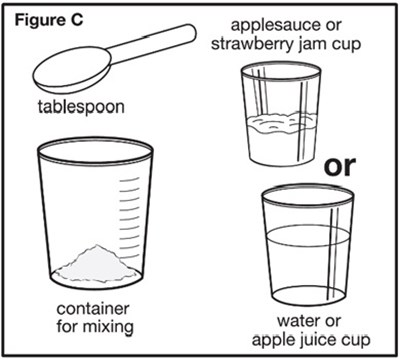 Figure C1 - sephience 16