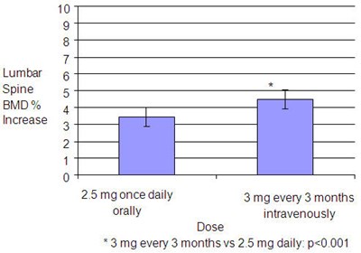 Ibandronate-01.jpg Figure 1 - Ibandronate 01