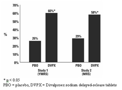 Divalproex Figure 1 (3cd35eb6 Df66 4848 86dd F1fa47731057 02)