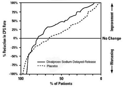 Divalproex Figure 3 (3cd35eb6 Df66 4848 86dd F1fa47731057 04)