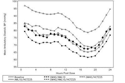 Olmesartan-figure1.jpg (Olmesartan Figure1)