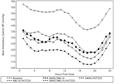 Olmesartan-figure2.jpg (Olmesartan Figure2)