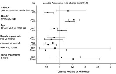aripiprazole-figure5.jpg Figure 5 - aripiprazole figure5