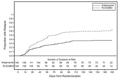 aripiprazole-figure6.jpg Figure 6 - aripiprazole figure6