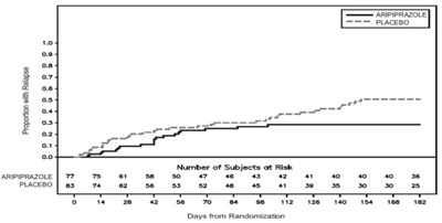 aripiprazole-figure7.jpg Figure 7 - aripiprazole figure7