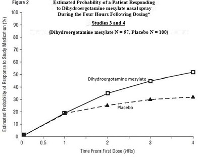 Figure2.jpg (Figure2 Update)