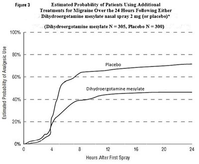 Figure3.jpg (Figure3 Update)