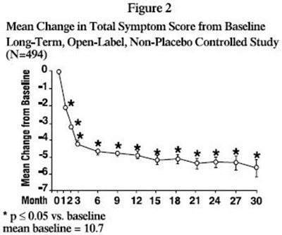Figure 2 (A00604ff 041d 4ad4 A3bb D0911bf0727e 03)