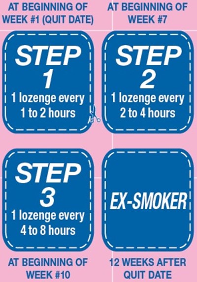 Reminder Sticker-image (Image 05)