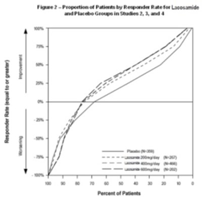 lac-inj-fig-2 - lac inj fig 2