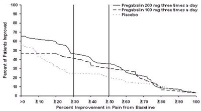 Pregabalinfigure4 (Pregabalinfigure4)