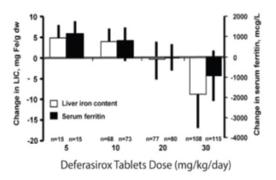 deferasirox-tabs-os-figure-1 - deferasirox tabs os figure 1