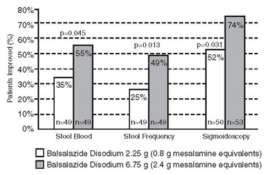 Figure1