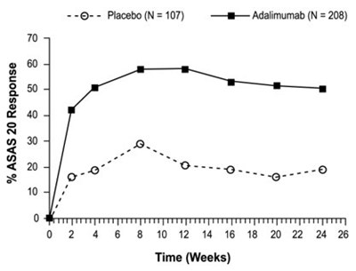 Figure 2. ASAS 20 Response By Visit, Study AS-I - image 02