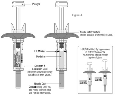 Syringe Instructions for Use Figure A - image 15