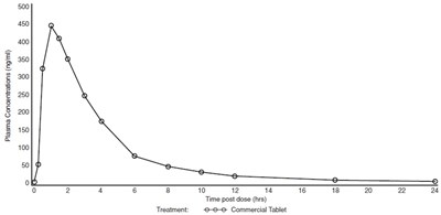 Figure-5 (Figure 5)