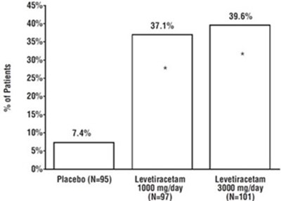 Figure 1 (Levetiracetam Tablets 2)