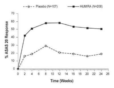 Humira 02