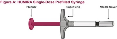 Humira 2d