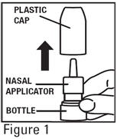 Figure 1 (Nasonex 02)