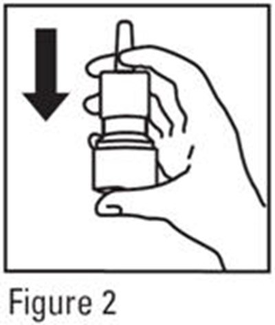 Figure 2 (Nasonex 03)