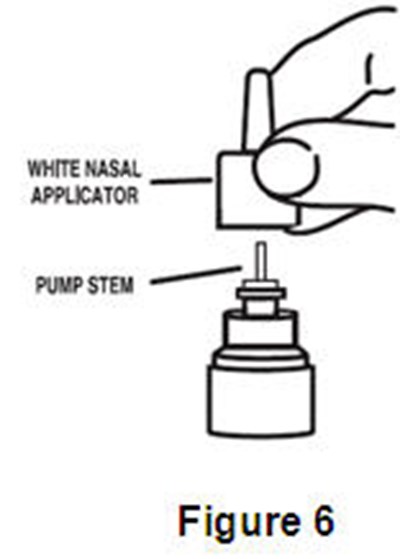 Figure 6 (Nasonex 07)