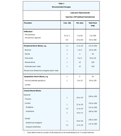 Dosage.jpg DOSAGE - Dosage