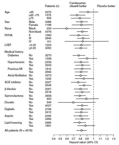 image-02.jpg figure 1 graph - image 02