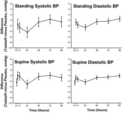 Figure - tadalafil figure1