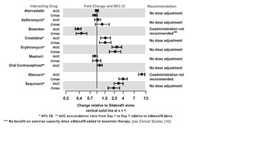 1 (Sildenafil Tablets 2)