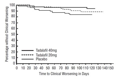 Tadalafil Fig6