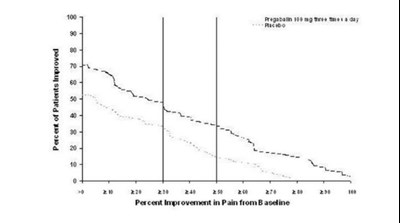 Figure 2 (Pregabalin Fig02)