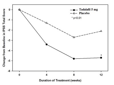 Figure 5 (Tadalafil Uspi F005 V1)