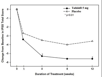 Figure 6 (Tadalafil Uspi F006 V1)