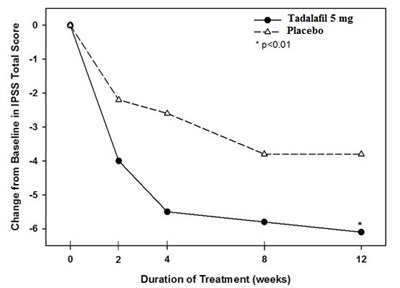 Figure 8 (Tadalafil Uspi F008 V1)