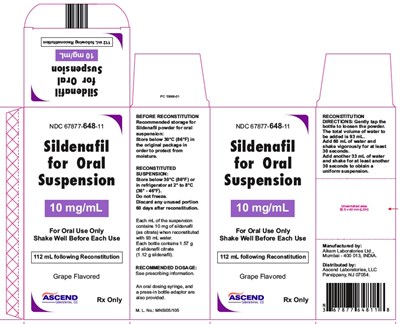 Sildenafil Cart 2