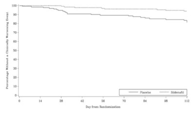 Sildenafil-fig11 (Sildenafil Fig11)