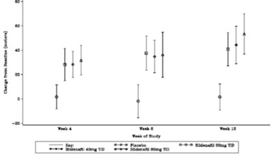 sildenafil-fig9.jpg sildenafil-fig9 - sildenafil fig9