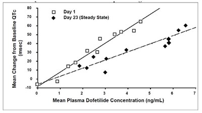 dofetilide-figure1-jpg.jpg dofetilide-figure1-jpg - dofetilide figure1 jpg