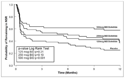 dofetilide-figure3-jpg - dofetilide figure3 jpg