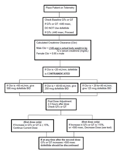 dofetilide-flow-chart-jpg.jpg dofetilide-flow-chart-jpg - dofetilide flow chart jpg